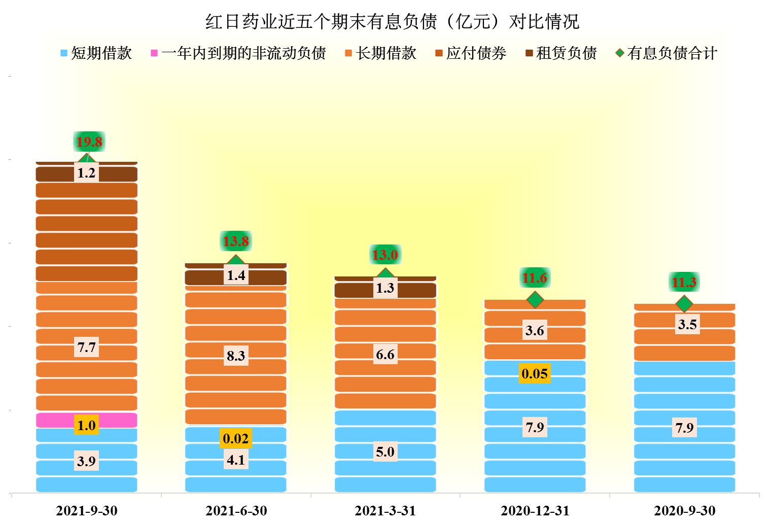 从2021年前三季度财报看，红日制药在业绩提升的同时，却也有隐忧