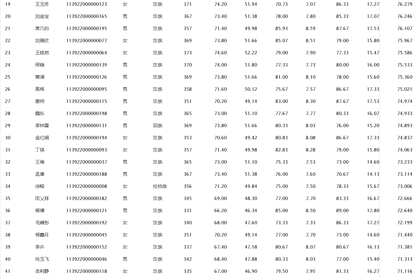 云南警官学院研究生报考条件及就业相关问题的解答？