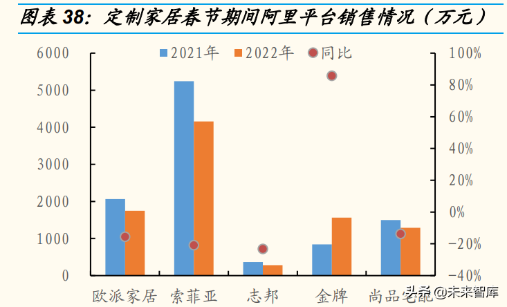 消费行业专题分析报告：春节消费数据面面观