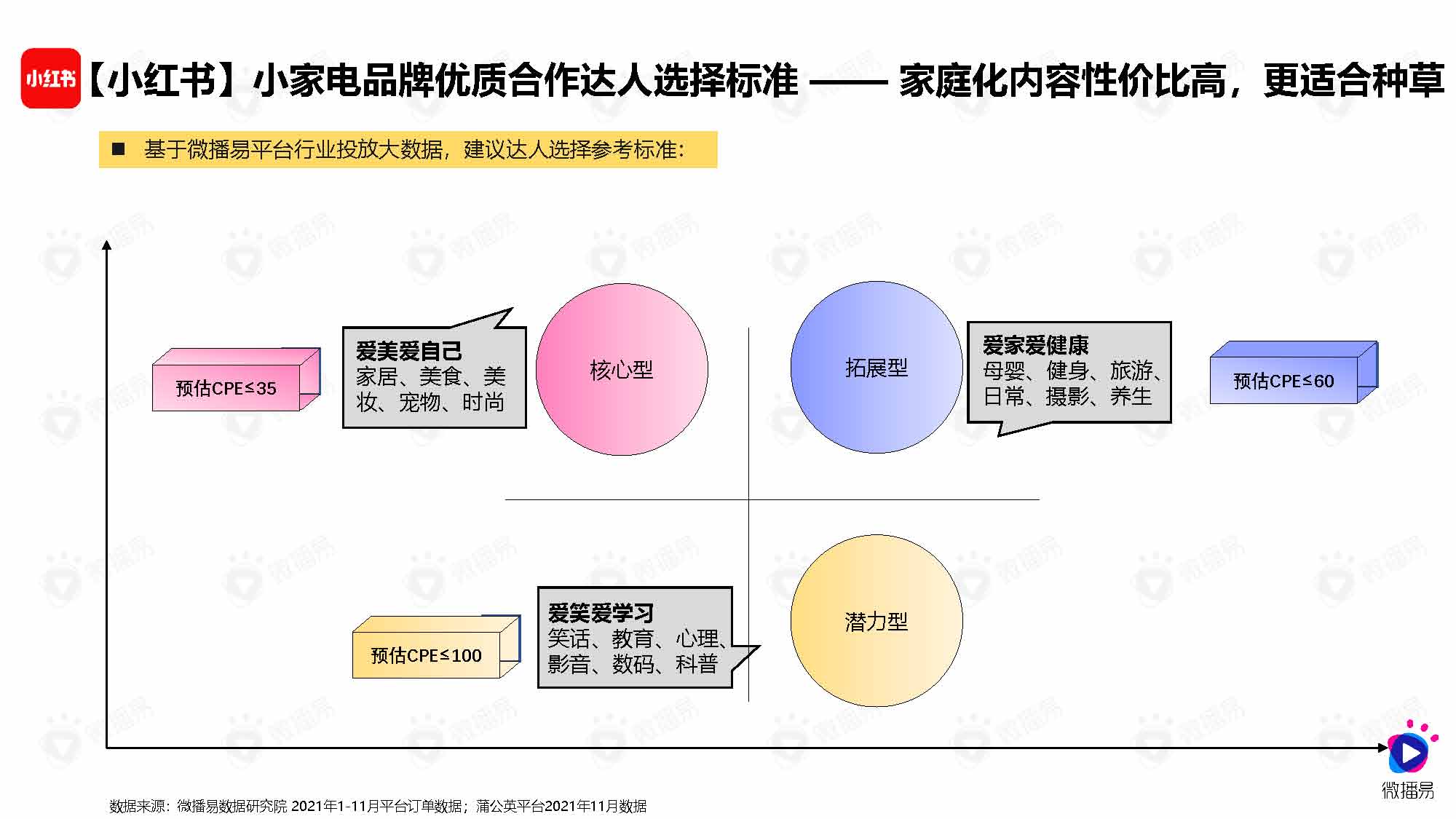 微播易&媒体合作：小家电品牌社交媒体营销报告（83页完整版）