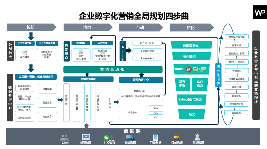 55万亿的市场规模，这个赛道或成新风口(二)