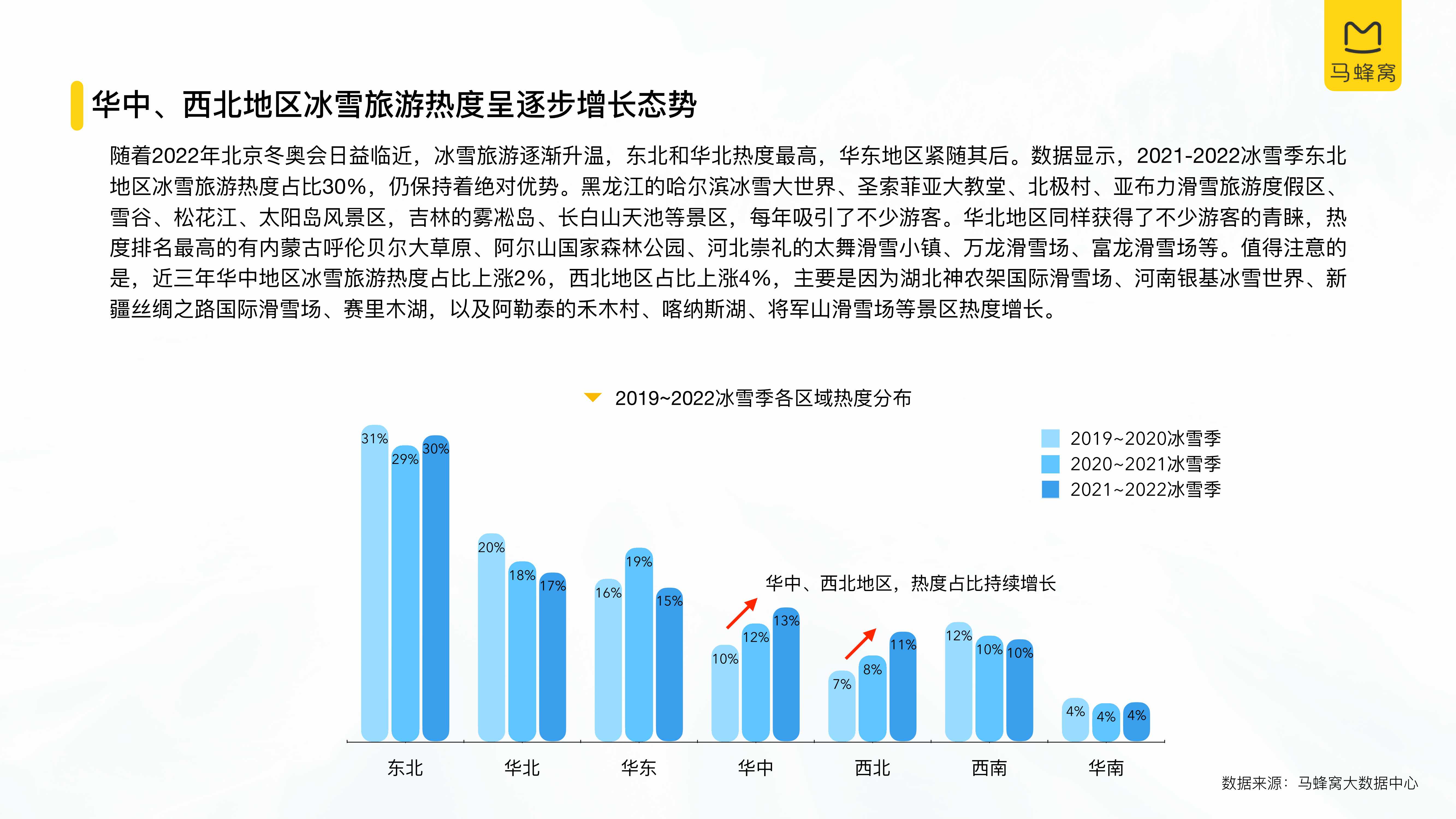 中国冰雪旅游消费大数据报告（2022）