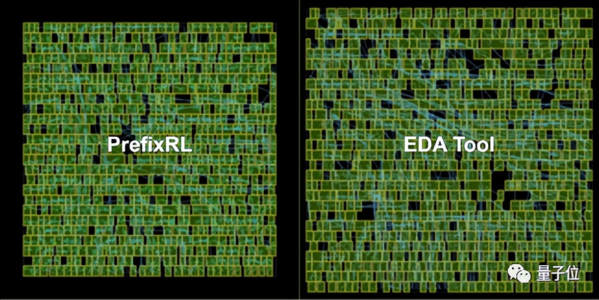 英偉達(dá)用AI設(shè)計GPU:最新H100已經(jīng)用上，比傳統(tǒng)EDA減少25%芯片面積