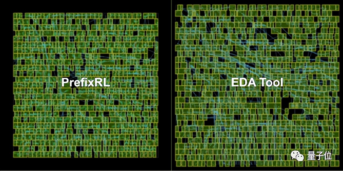 英伟达用AI设计GPU:最新H100已经用上，比传统EDA减少25%芯片面积