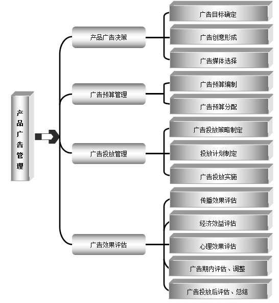 《12个维度细化部门管理》市场部部门职责