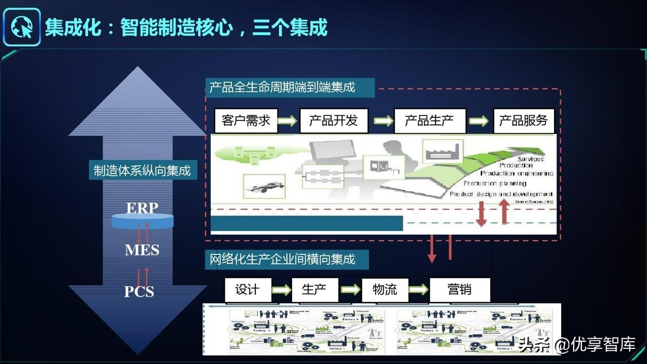 智能制造&工业大脑&数字孪生&工业互联网&数字驾驶舱解决方案