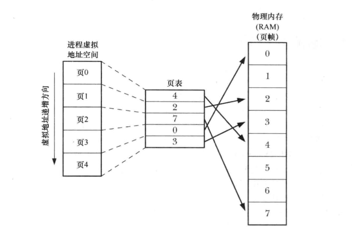 虚拟内存简介