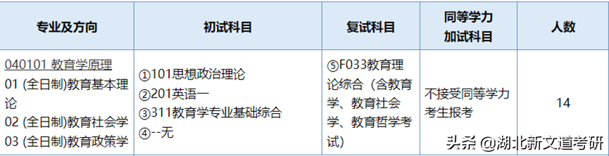 23考研院校推荐：南京师范大学教育学