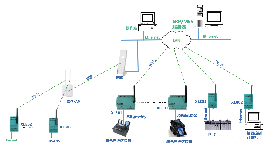 「信立」XL80無線通信主機選型及應(yīng)用