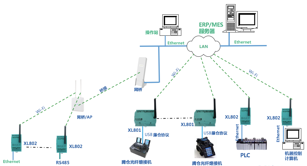 「信立」XL80無(wú)線通信主機(jī)選型及應(yīng)用