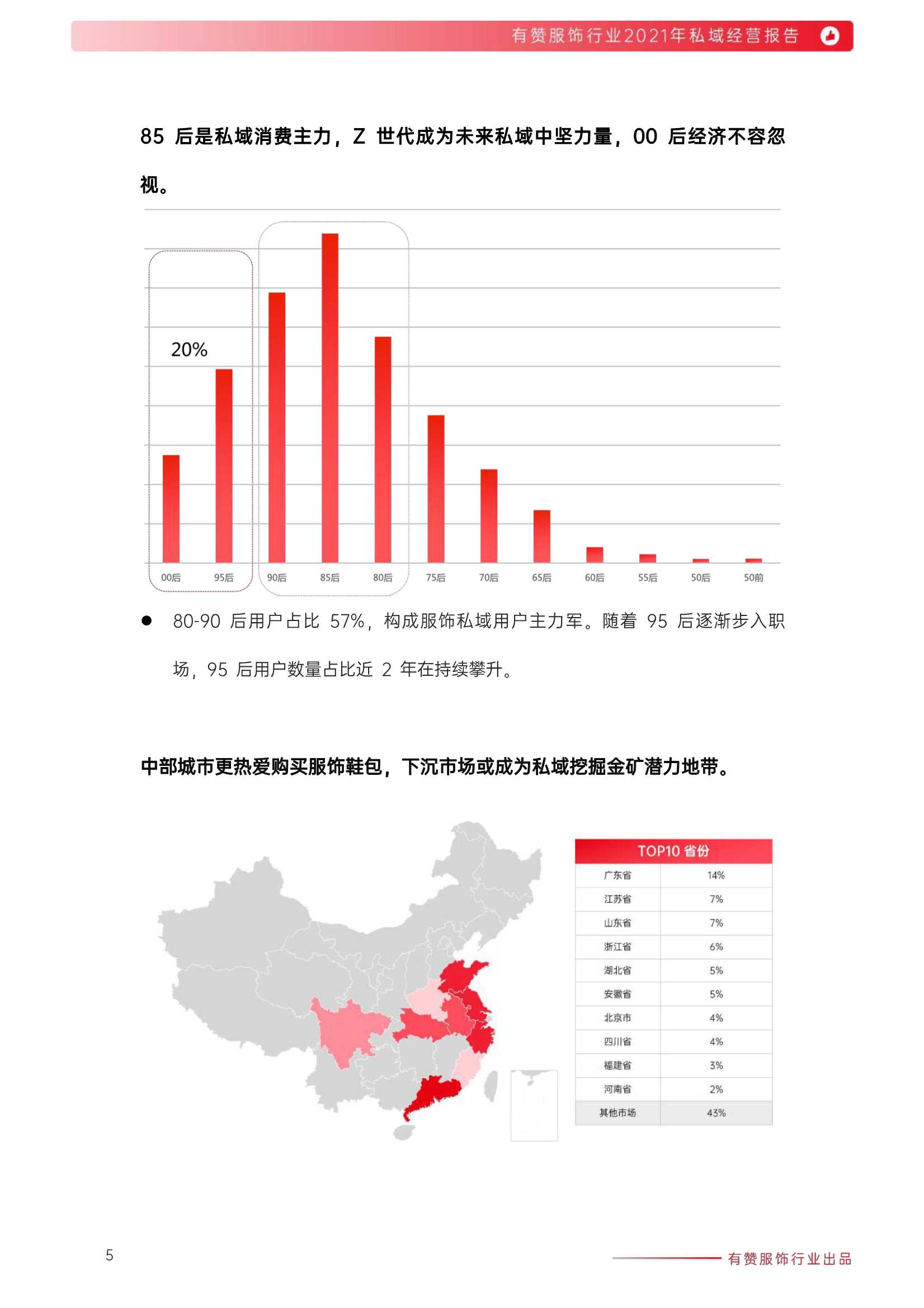 有赞：2021年服饰行业私域经营报告