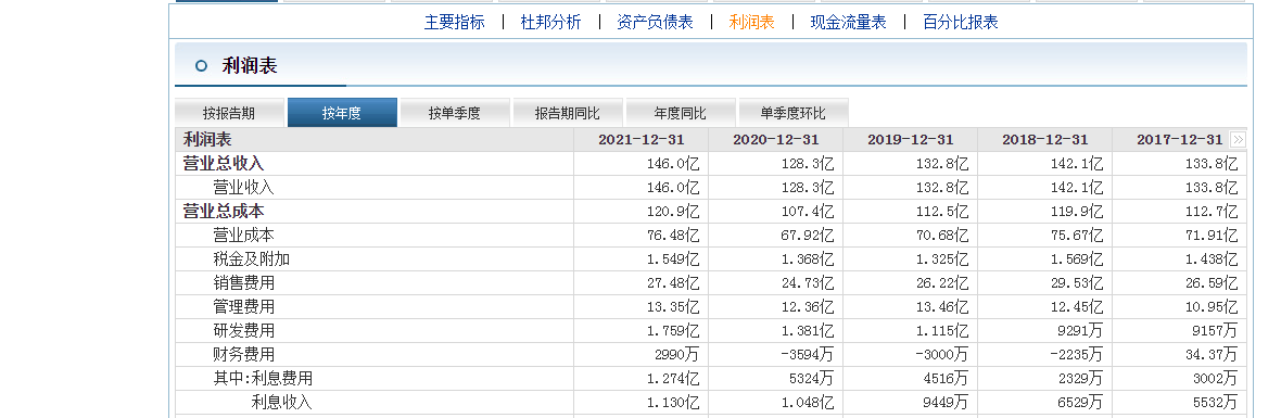百年老字号，养不起三个“同仁堂”？