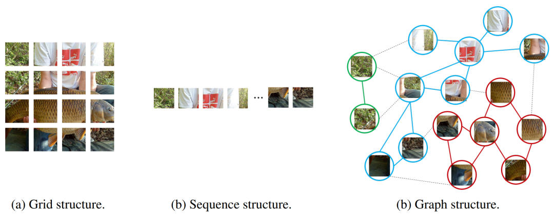图神经网络用作CV骨干模型，华为诺亚架构媲美CNN、Transformer