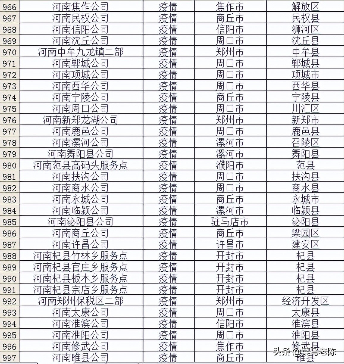 最新消息，河南快遞停運地方名單，什么時候恢復發貨？