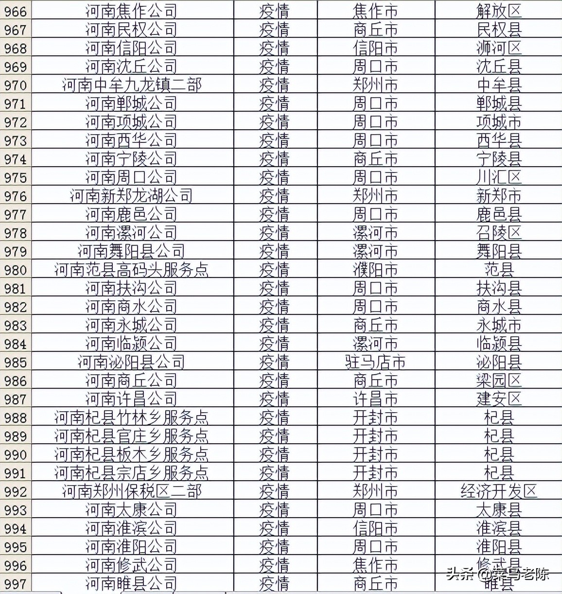 最新消息，河南快递停运地方名单，什么时候恢复发货？