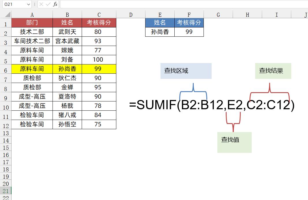 sumif函数的使用方法（教你sumif函数用法提高工作效率）-第3张图片