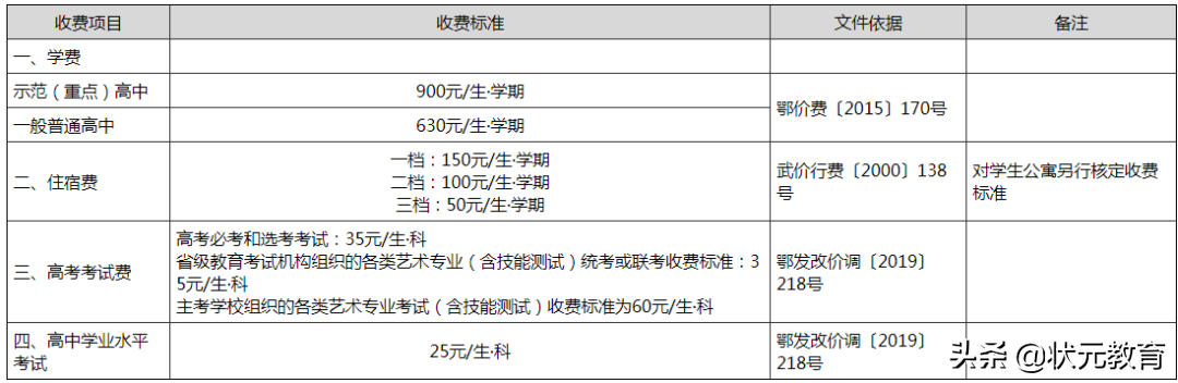 市教育局发布22年春季学校收费标准附“名师”“模范班主任”名单