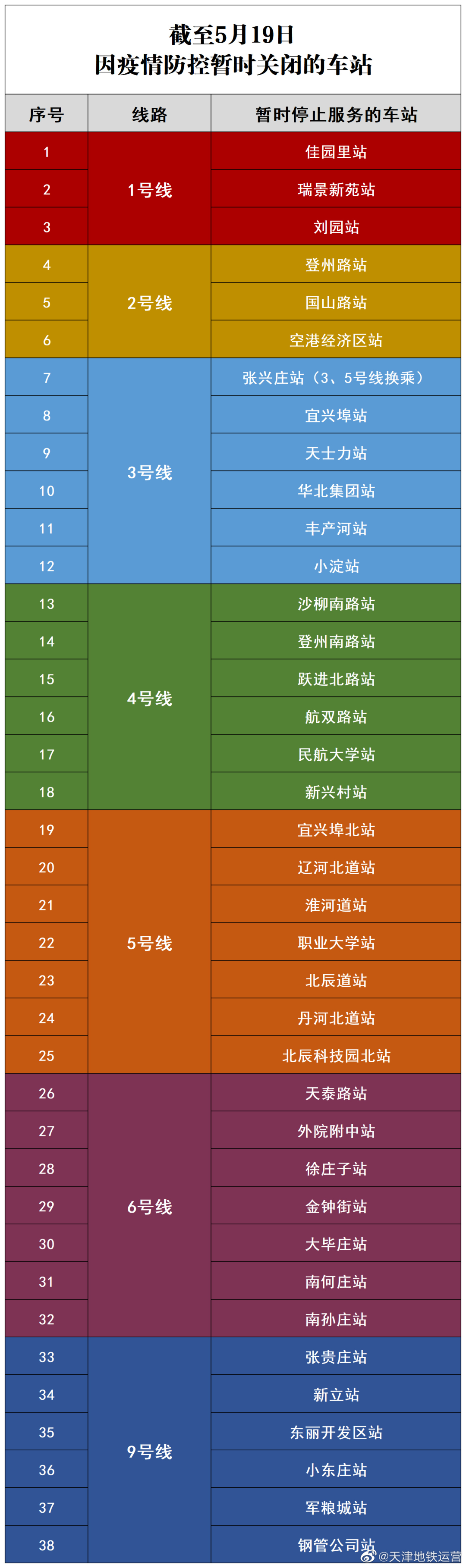 天津最新放假通知丨这些区域人员今日核酸检测丨官宣！中国队铜牌