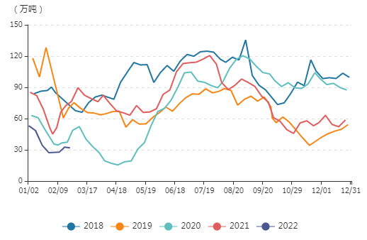 牛钱豆粕周报2022.3.4