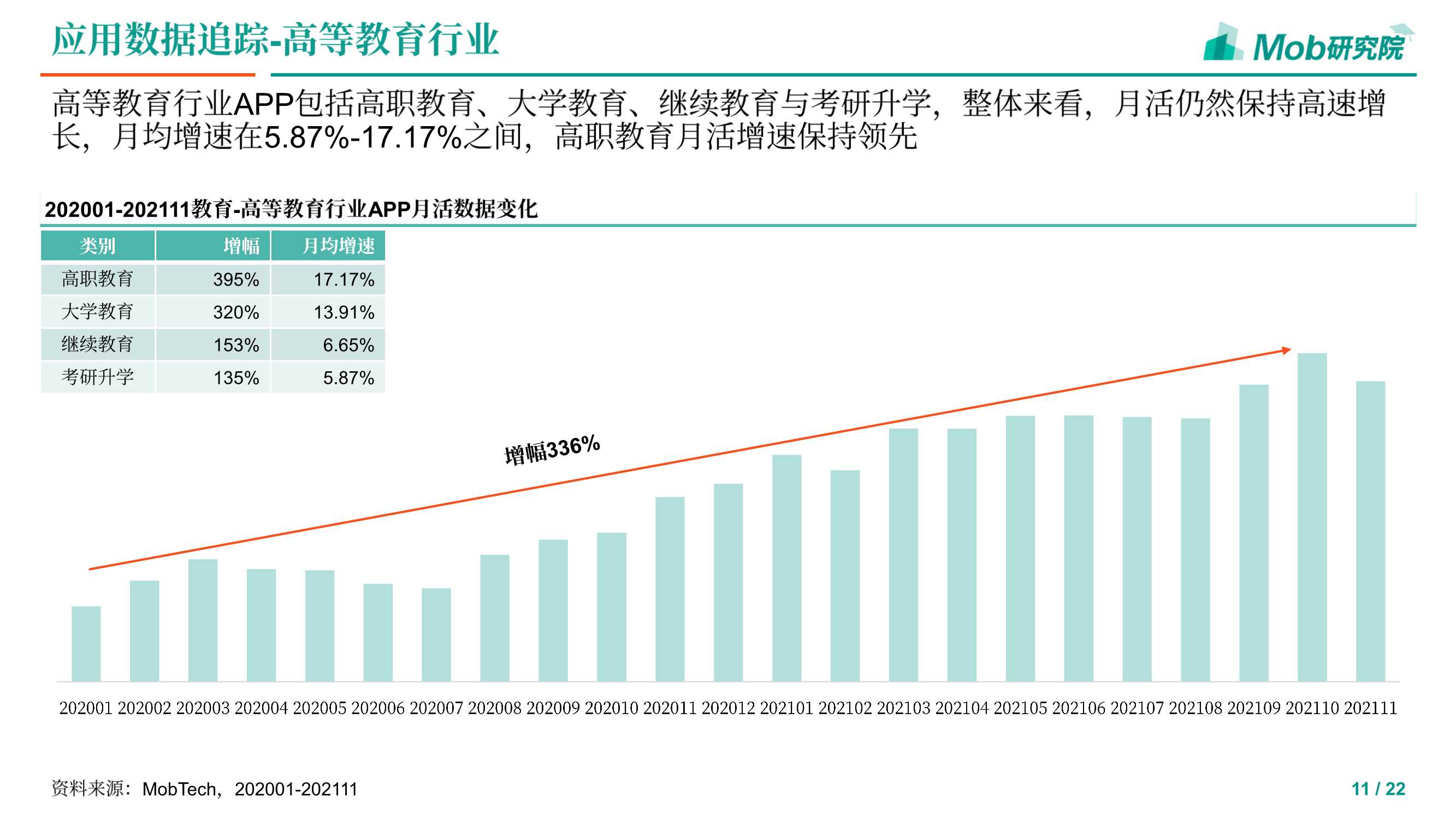 2021下半年教育行业追踪报告