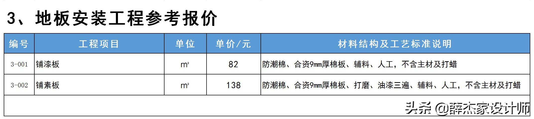 最新室内装修报价明细表「包含工艺与材料说明」