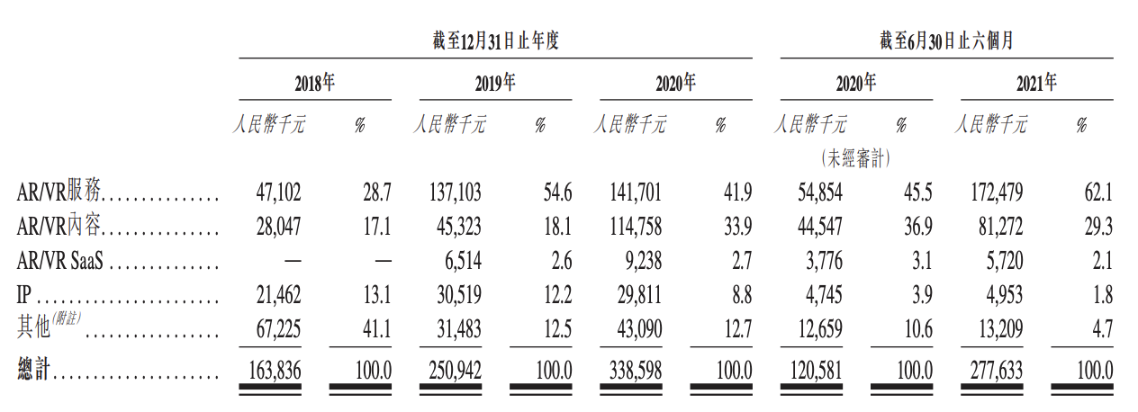 飞天云动招股书失效，冲刺上市折戟：捆绑元宇宙，曾遭合作方辟谣