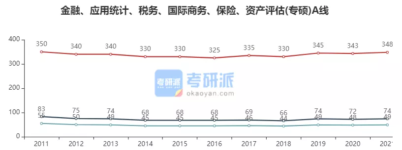 2022考研各专业国家线预测及解析