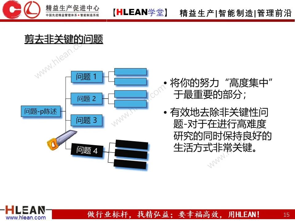 「精益学堂」如何高效的解决“问题”（中篇）