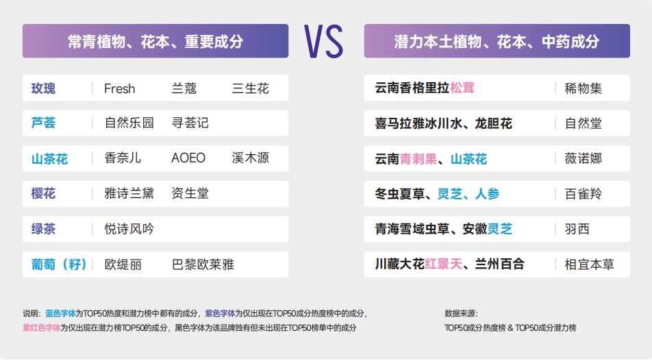 数据月报 | 2022年“中国成分”为何集中出现