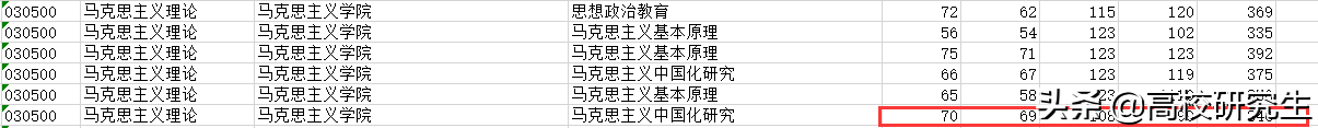 这个专业调剂真的难，西南民族调剂复试线399分，北京联合394分