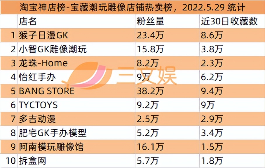 奥飞拟减少乐园投资9100万元，爱奇艺首次实现季度盈利