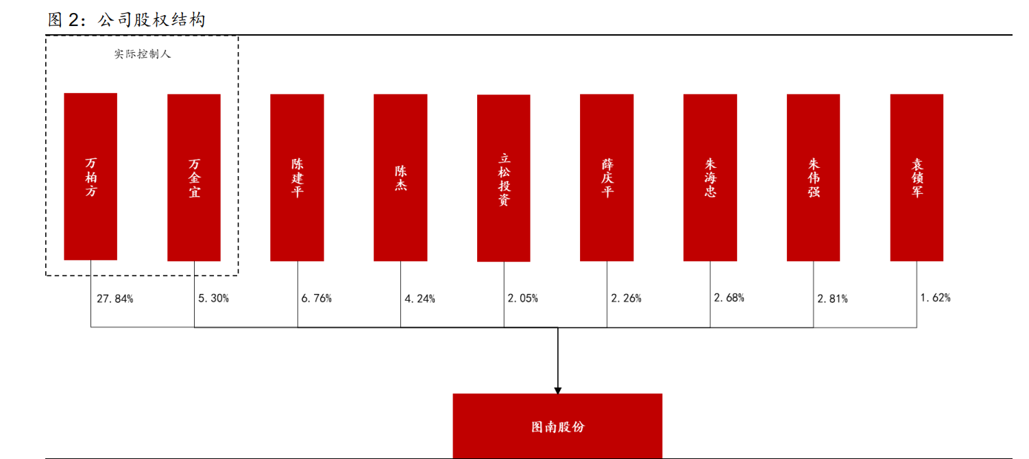 图南股份研究报告：高温合金后起之秀，航发需求蓄势待发