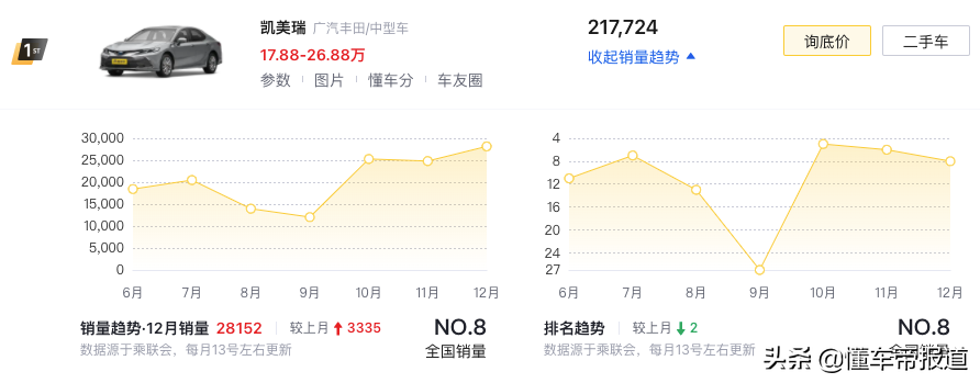 新车｜2021最畅销中型轿车TOP 10：日德争雄，Model 3搅局