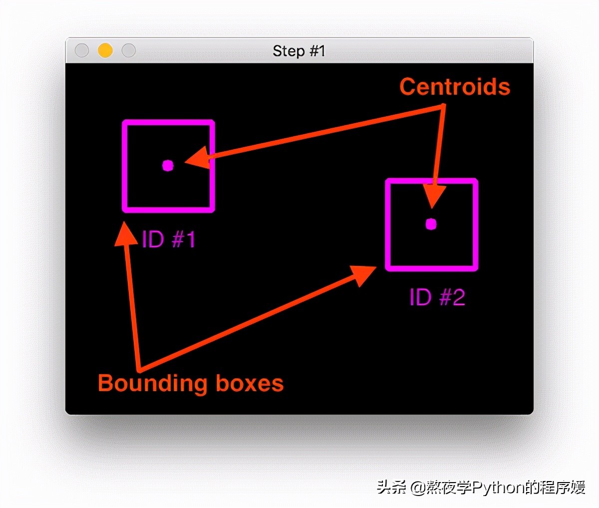目標跟蹤（7）使用 OpenCV 進行簡單的物件跟蹤