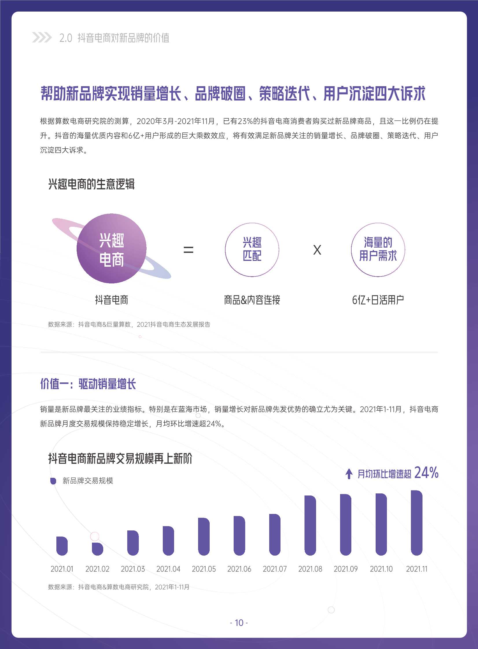 2022抖音电商新品牌成长报告