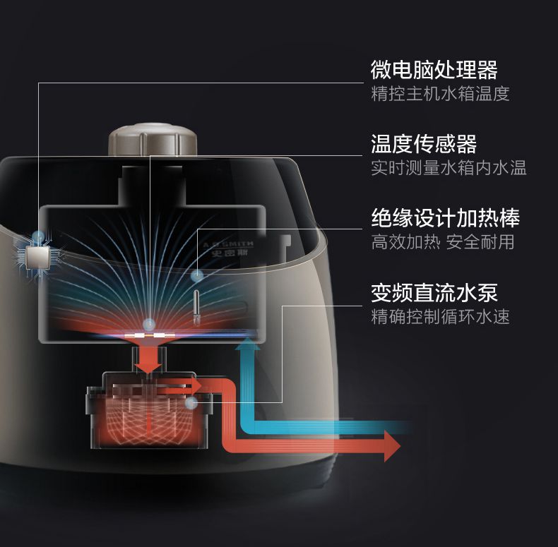 你的被窝还冷吗？三款不同类型中高端电热毯横评体验