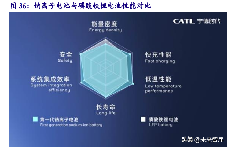 新能源行业深度研究：“双碳”大周期开启，新能源独领风骚