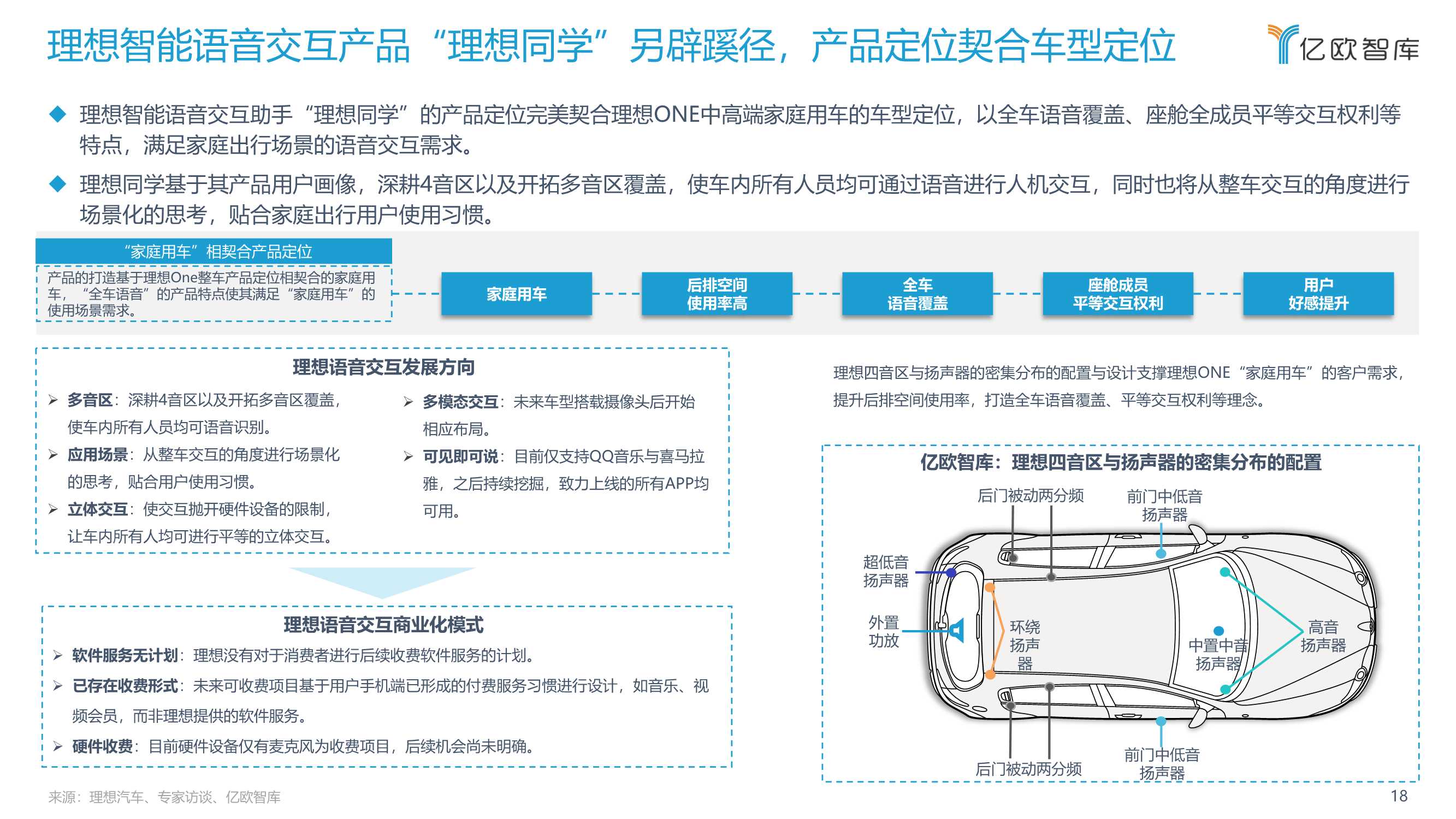 2022中国汽车智能化功能模块系列研究（语音篇）