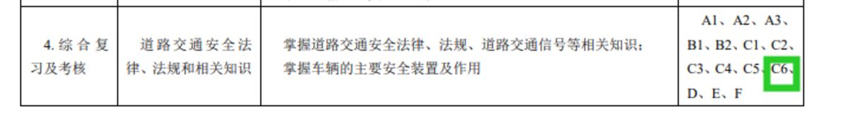 驾驶证培训,驾驶证培训费用多少