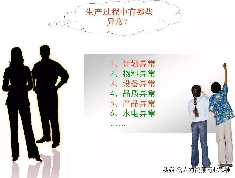 生产现场异常速报：快速响应保安全，争分夺秒保顺畅！