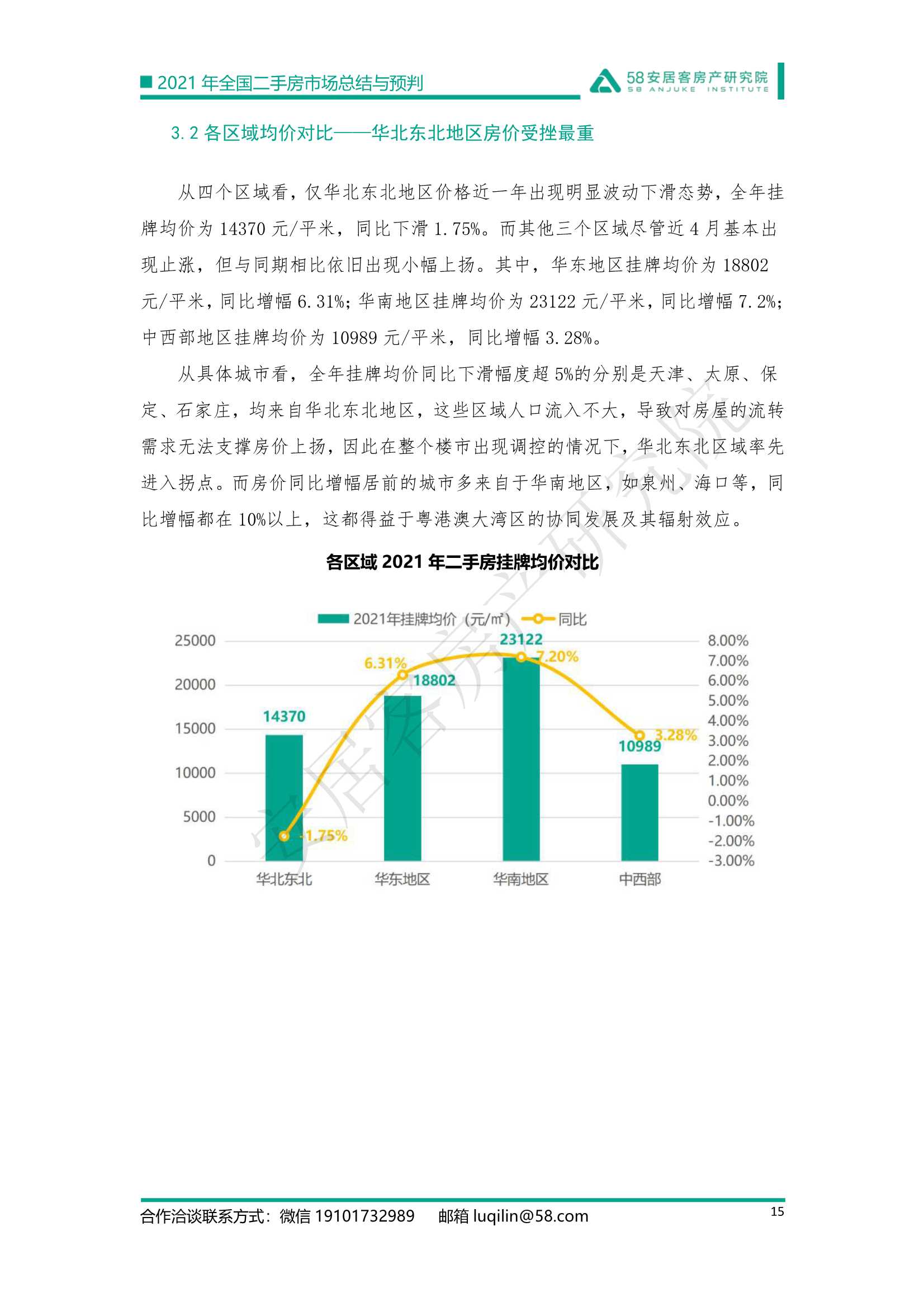 2021年全国二手房市场总结与预判：强管控下的市场迎来变局
