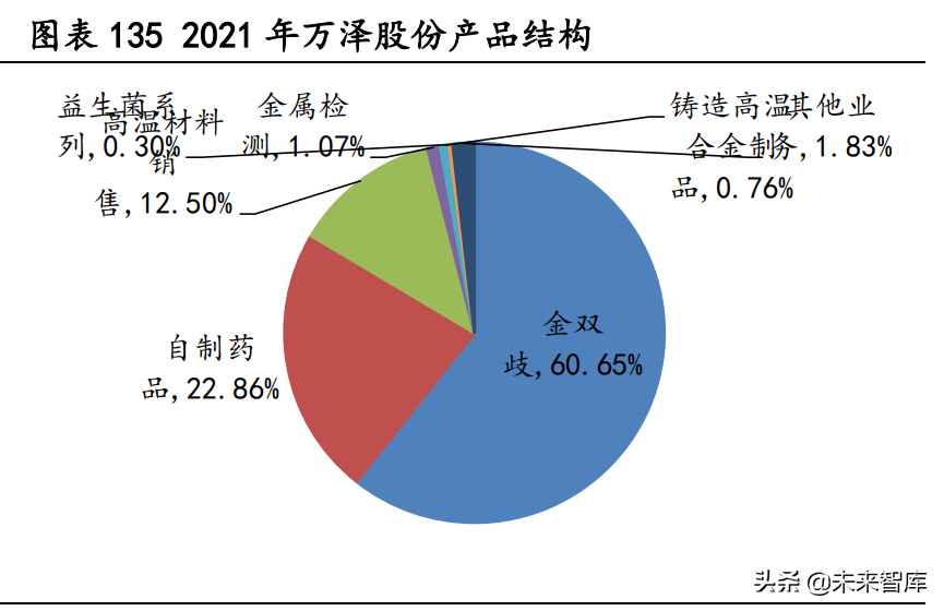 大连机车研究所招聘（高温合金行业深度研究报告）