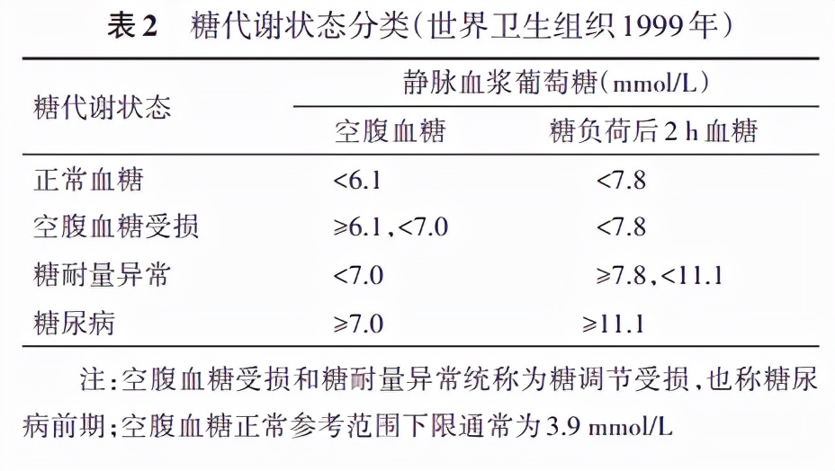 糖耐量试验怎么做？应该注意什么？｜医说就懂