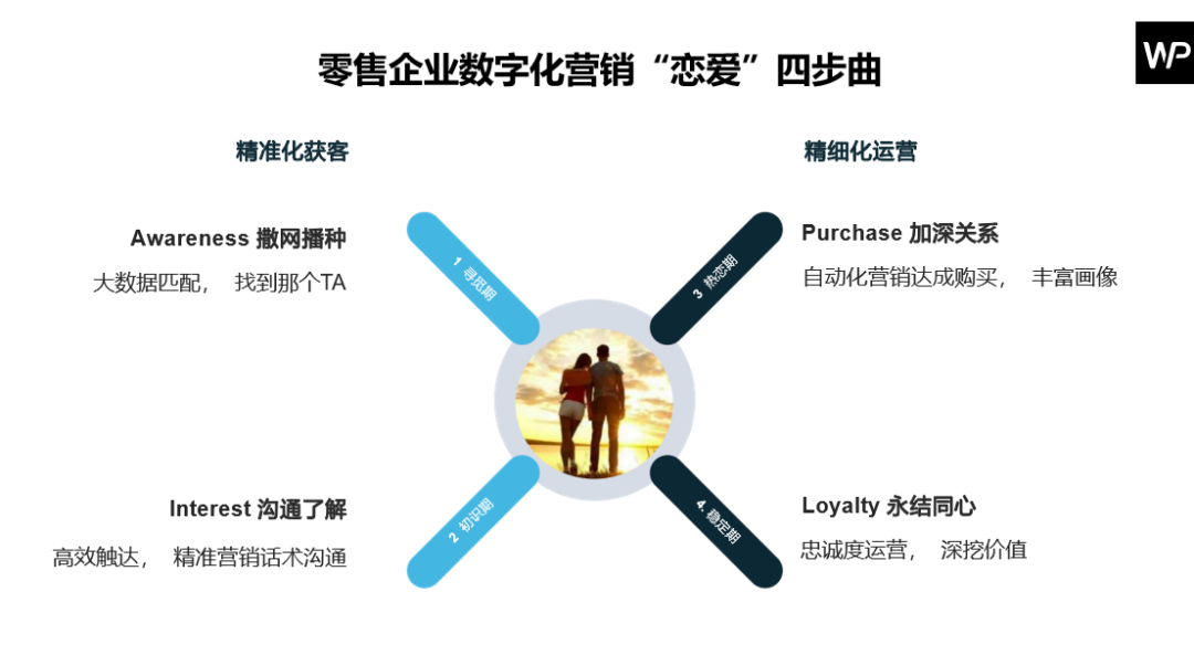 55万亿的市场规模，这个赛道或成新风口(二)