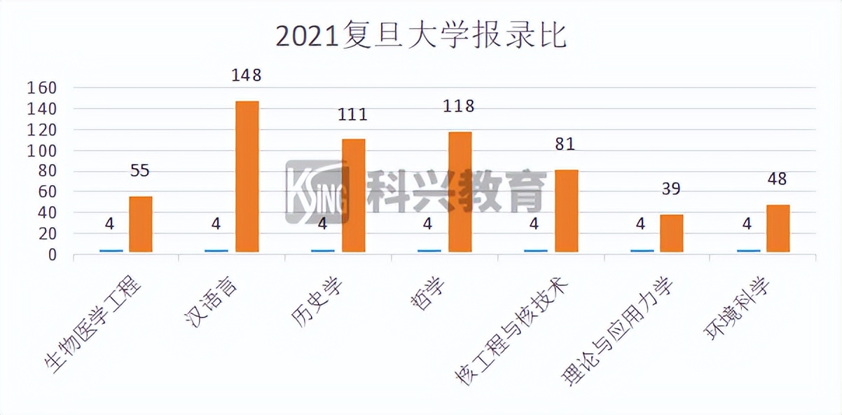2022年插班生考试回顾：上海插班生考试政策解析
