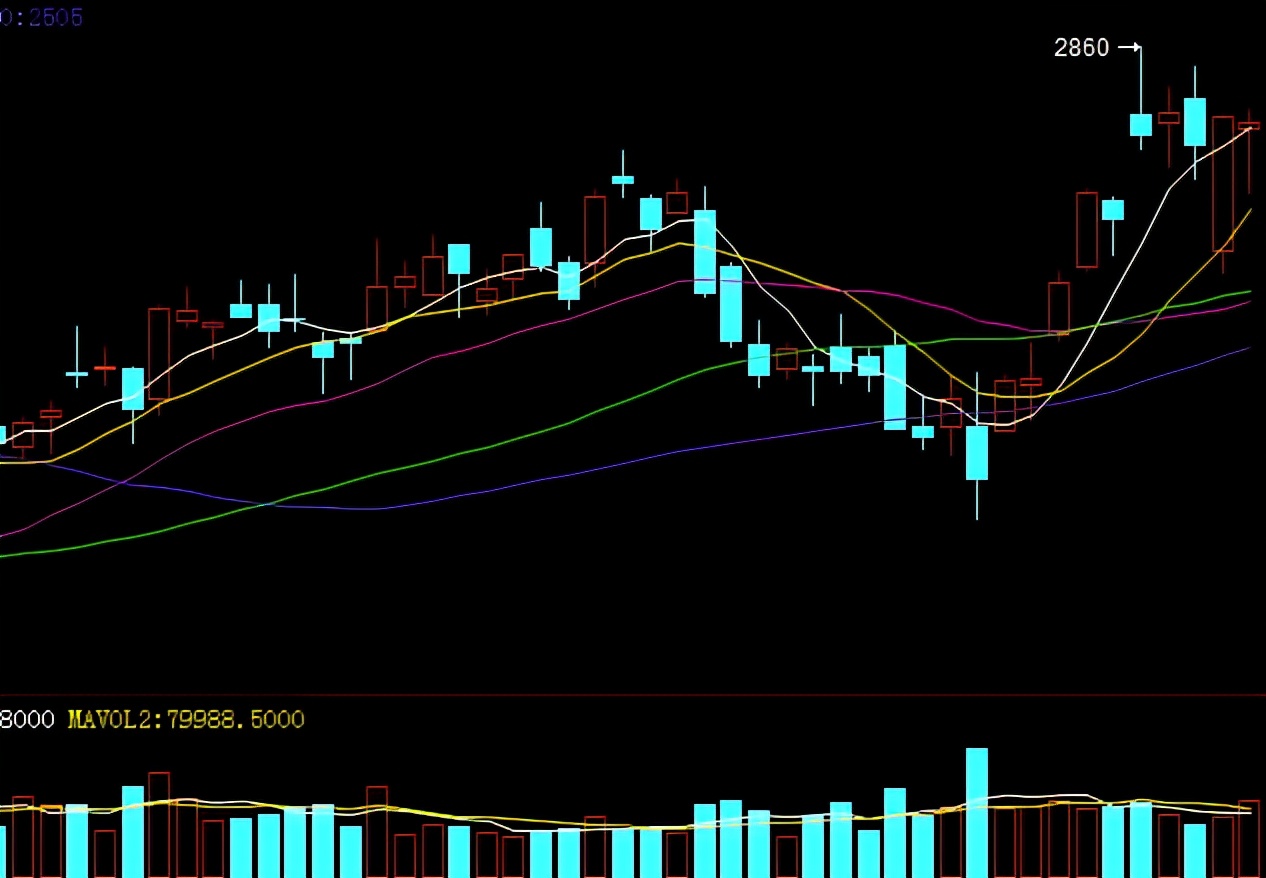 基本面供需双强，尿素行情稳了？