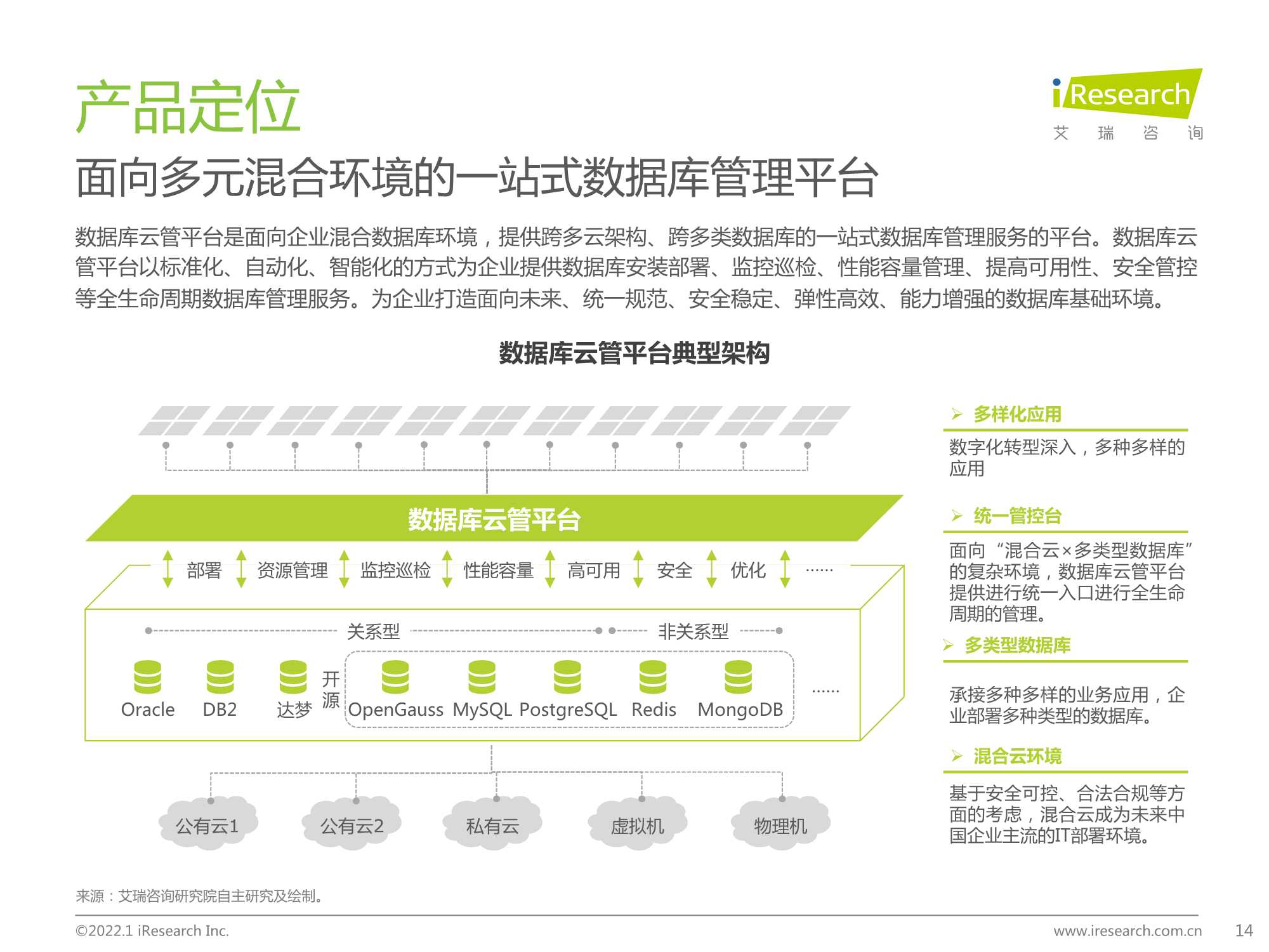 2022年数据库云管平台白皮书