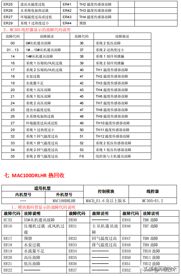 暖通空调实战技术维修手册（收藏）