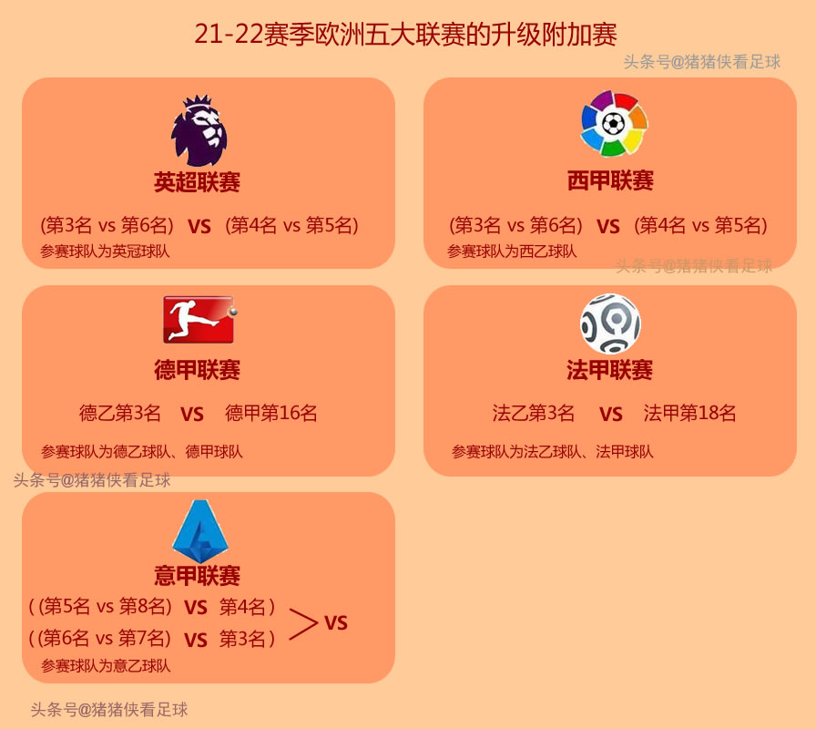 意甲升级有什么规定(谈谈五大联赛的升级制度的特点)