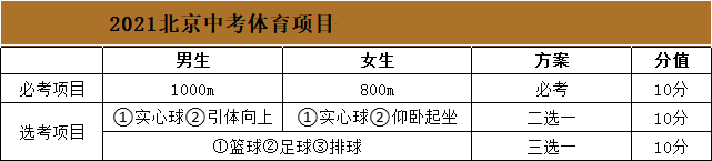 2022北京中考体育选考什么时候启动？评分标准是什么？